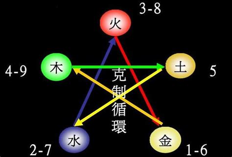 怎麼查自己的五行|免費線上八字計算機｜八字重量查詢、五行八字算